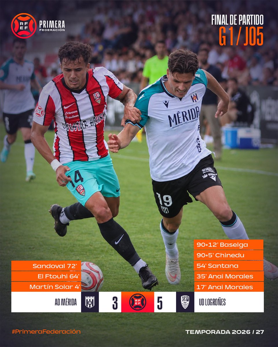 Primera_RFEF's tweet photo. 𝗙𝗜𝗡𝗔𝗟 | #MéridaLogroñés

🆚  @Merida_AD 3-5 @UDLogrones 

#PrimeraFederación https://t.co/yivD0xtJ7F
