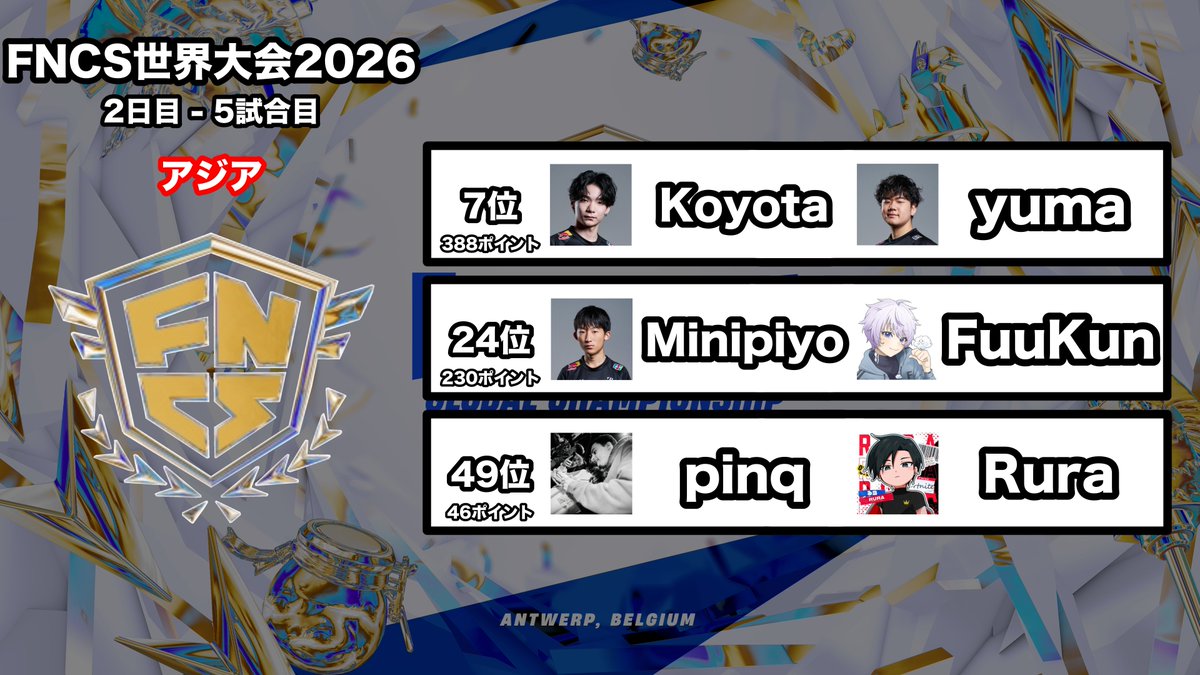 Yuna3150628's tweet photo. FNCS世界大会2026の2日目の5試合目終了時点のアジア勢の順位はこちら🇯🇵 https://t.co/i0oQ1B016r