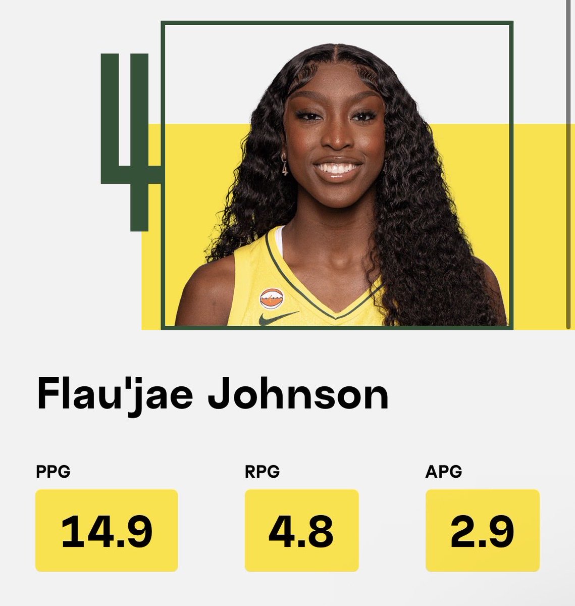 _zay2x_1's tweet photo. AP got Azzi Fudd and Sydney Taylor in front of Kiki rice and flau’jae Johnson who is the voters and reporters in the WNBA this shit is ridiculous. They must be don’t be watching games. It’s a lot of bias in the W Smh
#allrookie #wnba #Basketball #AP #talkhoops https://t.co/lkUnPZHq8V