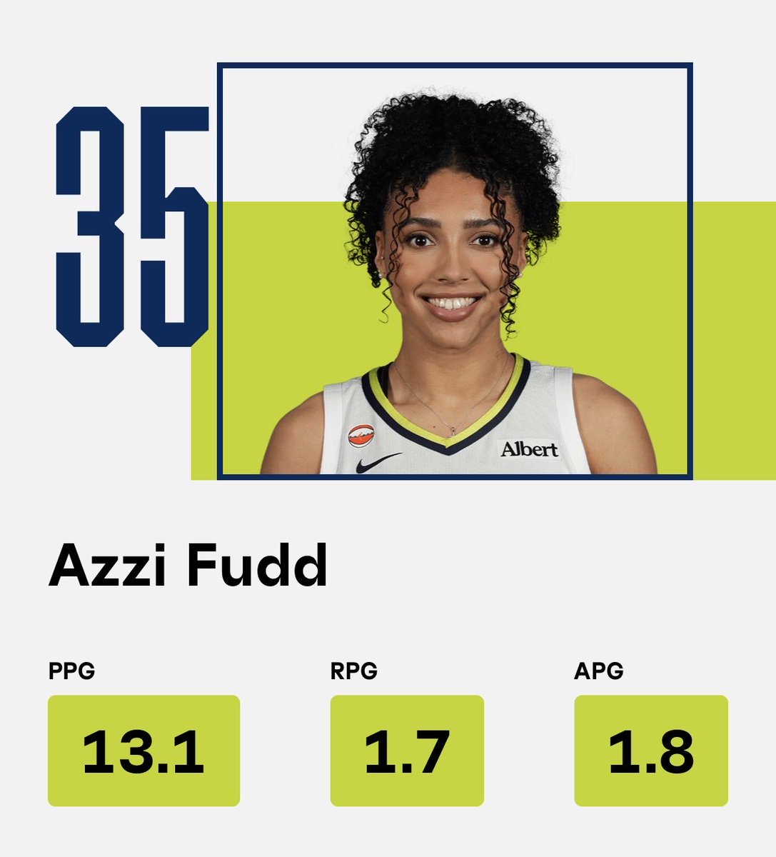 _zay2x_1's tweet photo. AP got Azzi Fudd and Sydney Taylor in front of Kiki rice and flau’jae Johnson who is the voters and reporters in the WNBA this shit is ridiculous. They must be don’t be watching games. It’s a lot of bias in the W Smh
#allrookie #wnba #Basketball #AP #talkhoops https://t.co/lkUnPZHq8V