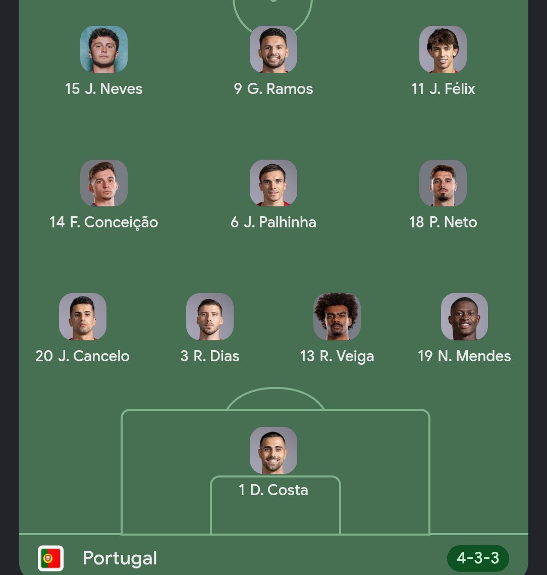 GameChef252210's tweet photo. Neto &amp; Coenciao in midfield....Neves as winger....what is Jorge upto 👀

#PortugalvsNorway #CR7 #UNL #Uefa #NationsLeague https://t.co/7TRlH6Yt8j