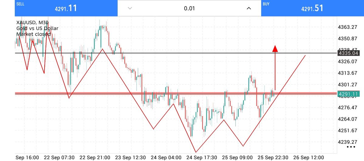 KEVINGOLDTcu4f's tweet photo. https://t.co/lE5R4S3S2Q Confirm Buy Now 
 Entry : 4291 : 4286
Target 🎯 : 4296.  4300 .4305.4315 , Open

Link 👇👇
https://t.co/RsCA5DMJLP
https://t.co/RsCA5DMJLP https://t.co/QM3clieDNt