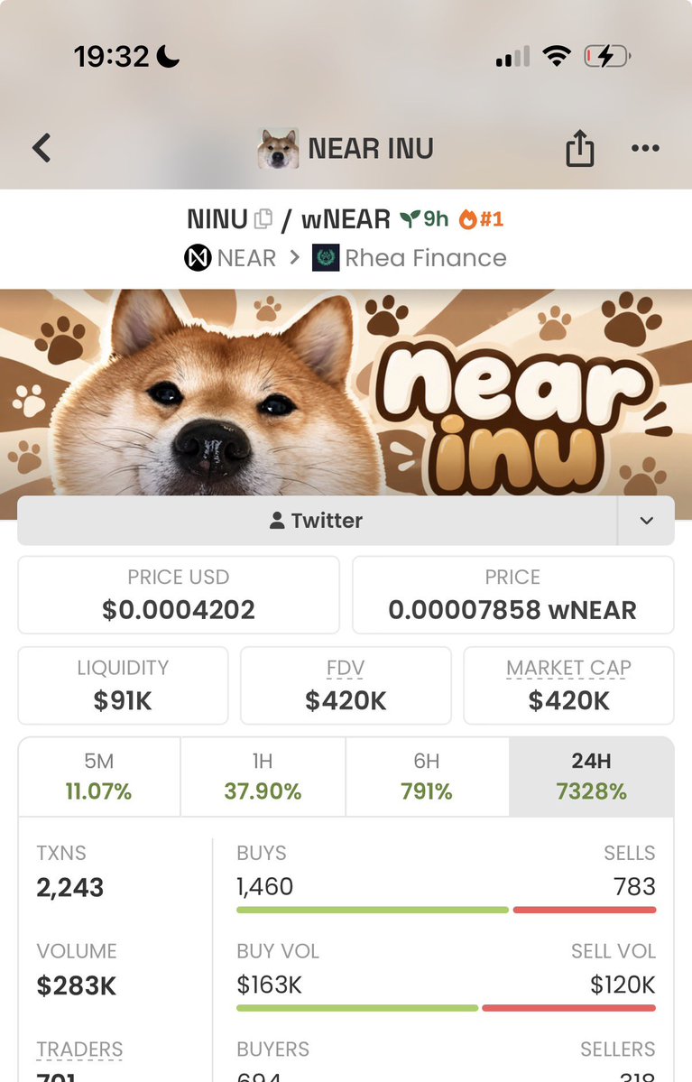 tycayomide's tweet photo. nice dip, higher!! half a million jeeters are out already. 

next stop ~ $1m 

$ninu https://t.co/Eyq2JwnbDr