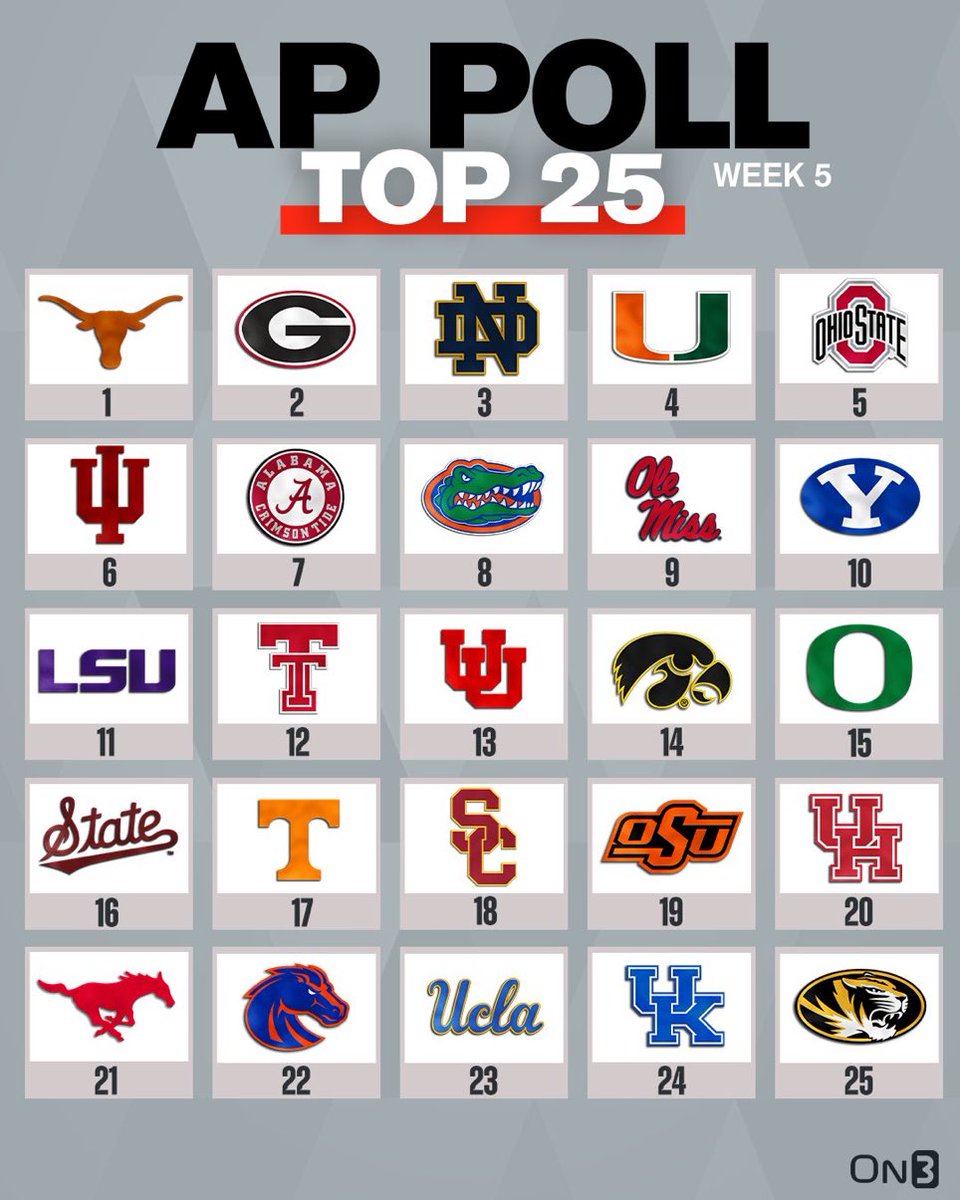BarstoolBoise's tweet photo. Babe wake up we’re ranked again https://t.co/WS2TjrqyNe