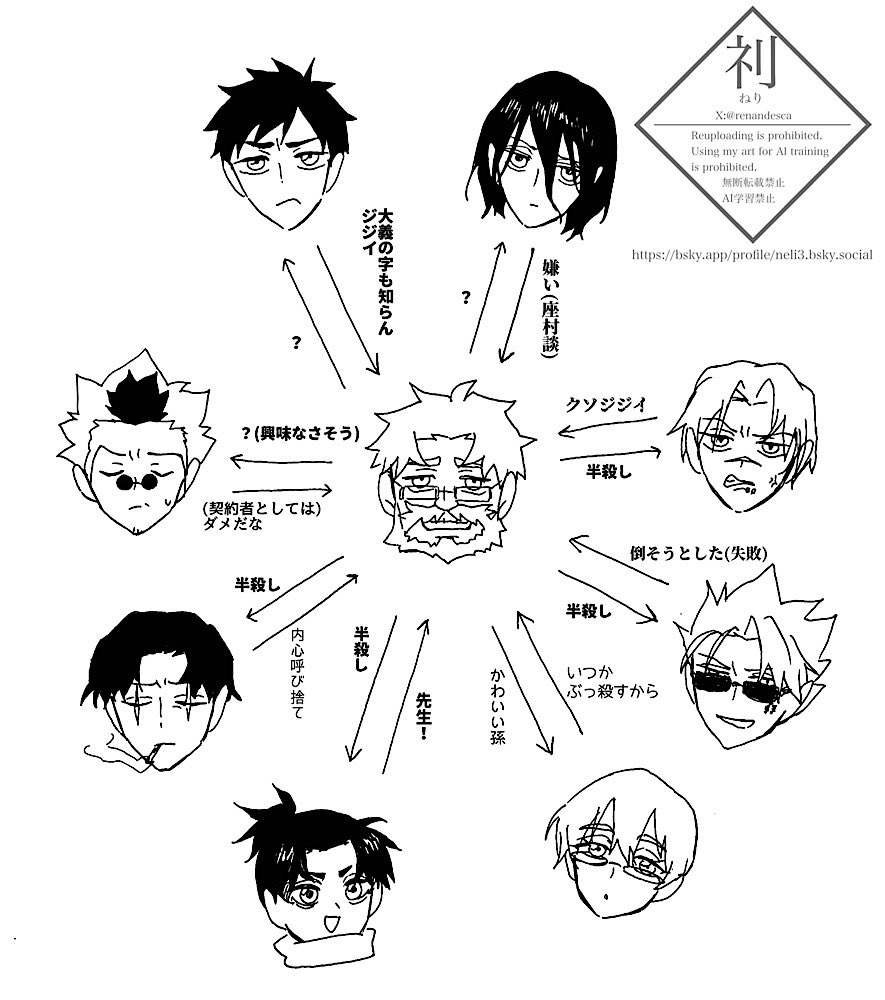 renandesca's tweet photo. いつお周り雑相関図(ミス発見したので上げ直しました) https://t.co/QRKsTRIbJ6
