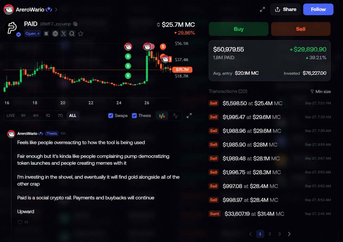 AreroWario's tweet photo. Sold more than half of my $PAID position, but I still believe this token hasn’t seen its peak yet.

🎉 $50 GIVEAWAY - 10 WINNERS in 24 hours 🎉  

To enter:
✅ Retweet + Follow
✅ Join the Telegram group and claim your spot https://t.co/zWOAdwx0ye

Wins are always better when you celebrate them with other people. 💸