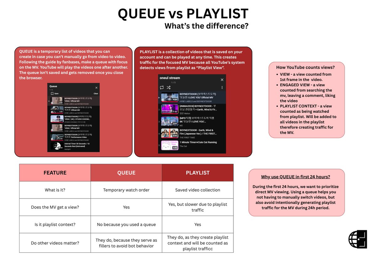 GUIDE TO QUEUE VS PLAYLIST ON YOUTUBE Hello, ONEDOOR ! We carefully ...