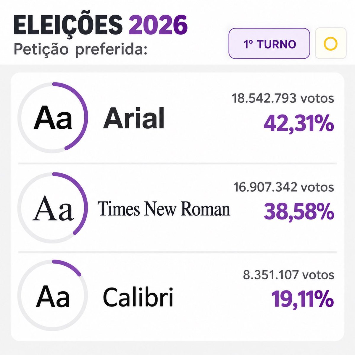improcedencia's tweet photo. Algumas escolhas dizem muito sobre a pessoa. https://t.co/vBkfxNpGWS