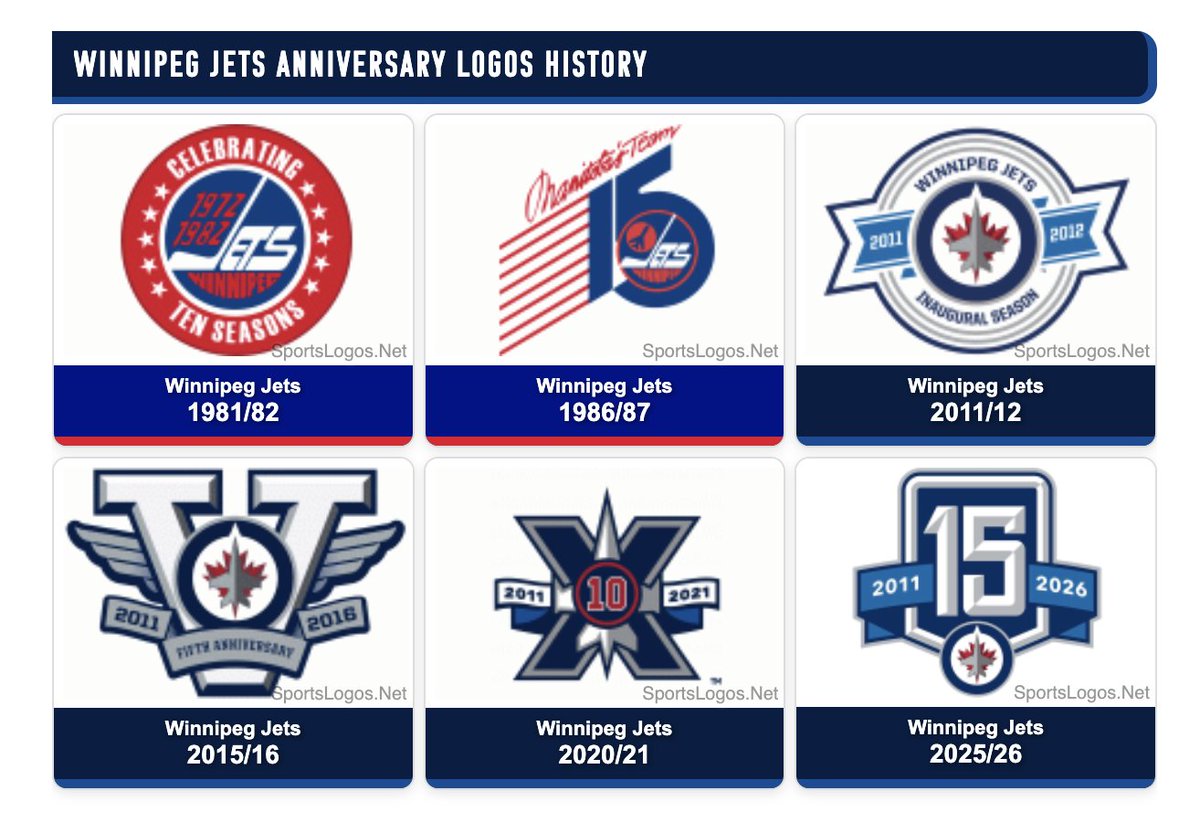 sportslogosnet's tweet photo. 10th, 15th, 1st, 5th, 10th, 15th.

We've linked all the Winnipeg Jets team pages together: https://t.co/LhB5ilGeUU https://t.co/jGRcemzAm4