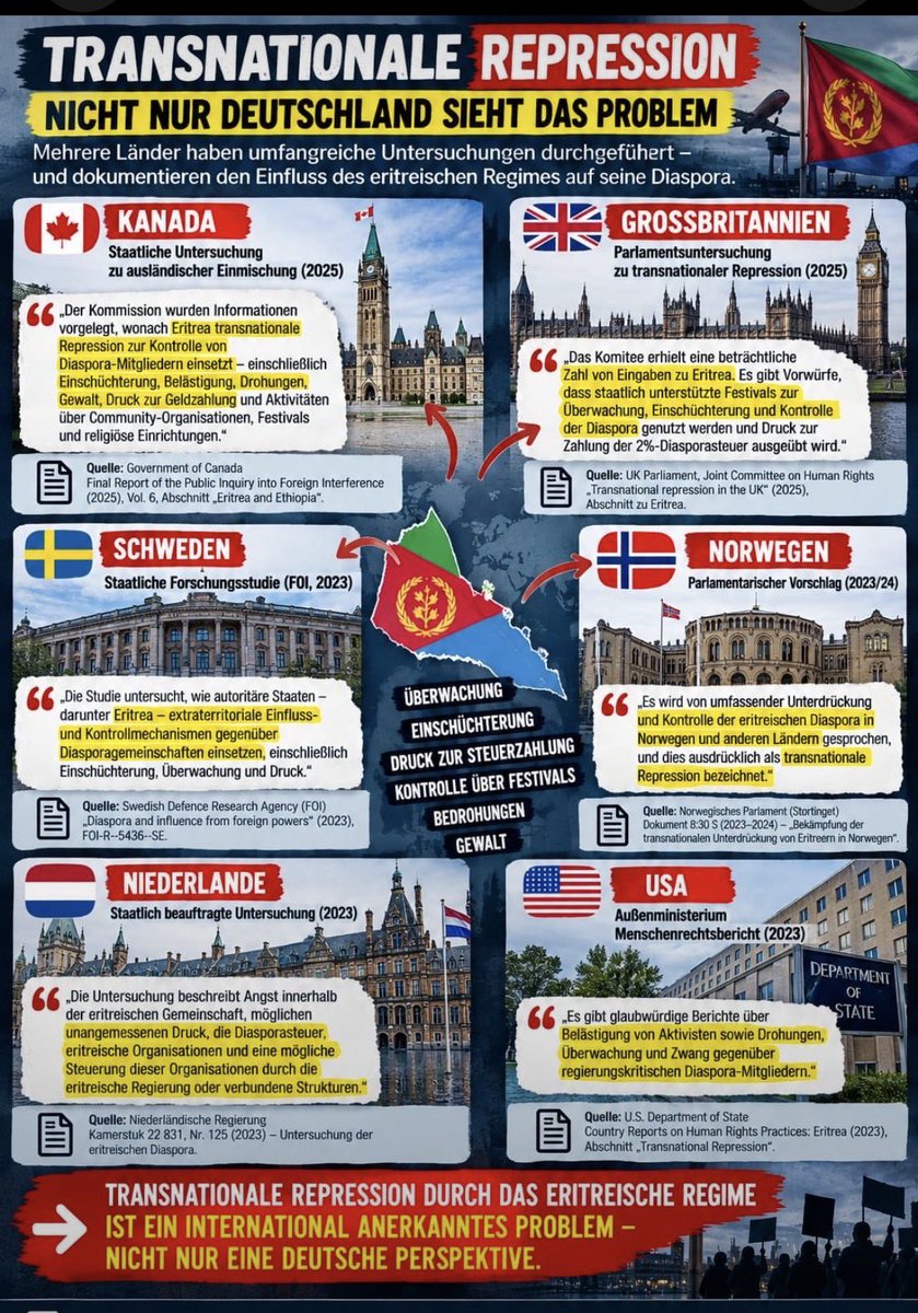 BlueR2024's tweet photo. Die eritreischen Vertretungen in Deutschland verlangen im Gegenzug für die Ausstellung von Dokumenten eine „Reueerklärung“ (unzumutbare Selbstbezichtigung2) von geflüchteten Menschen aus Eritrea. Zudem erheben sie von Deutsch-/Eritreer*innen unrechtmäßig eine „Diaspora-Steuer“ von 2% des Einkommens (Sozialleistungen eingeschlossen). Das Militärregime treibt diese Steuer über angebundene Vereine (Mahbere-Koms3) und Familienangehörige in Eritrea ein, um das Verbot hierzulande zu umgehen. Mit diesen Einnahmen sichert es seine Macht und finanziert die Militarisierung der Gesellschaft und Kriege am Horn von Afrika4. Zusätzlich kommt es zu Einschüchterungen von Menschenrechtsverteidiger*innen durch Bedrohung der Familienangehörigen hierzulande und in Eritrea. Das Regime kontrolliert auch eritreisch-orthodoxe Kirchengemeinden in Deutschland, die immense Gebühren für Taufen und Eheschließungen erheben, die anschließend an das Regime in Eritrea geschleust werden.

#TransnationalRepression #Eritrea #BlueRevolution #NoMorePFDJTerror 
#TransnationalRepression
@Stuttgart_stadt @RegierungBW @StZ_NEWS @pp_stuttgart @bpol_bw @LkaBaWue @KM_BW
@SWRAktuellBW @bwegtBW
@StN_News @LaenderKultur @TransnetBW @UmweltBW
@Landtag_BW @SZ
@SZ_Wirtschaft @Uni_Stuttgart
@mwk__bw @BILD_Stuttgart
@gruenestuttgart @DasStadtPalais