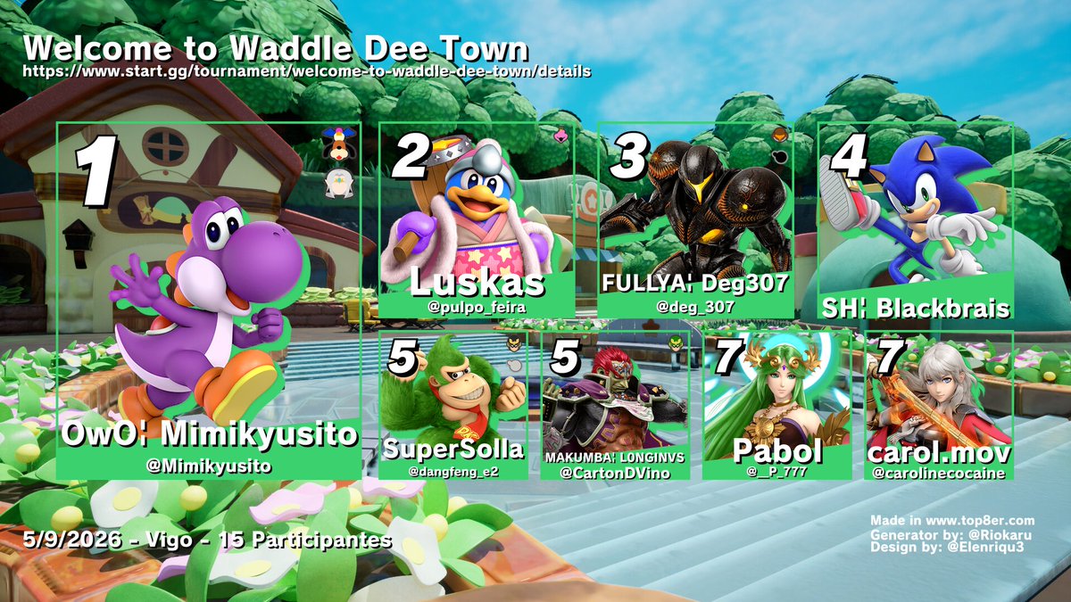 SmashGalicia's tweet photo. Algo tarde pero aquí o temos!

🏆Top 8 do semanal🏆
🥇@Mimikyusito
🥈@pulpo_feira
🥉@deg_307
🏅Blackbrais
 5- @dangfeng_e2 / @CartonDVino
 7- @__P_777 / @carolinecocaine 

Moitas graciñas a todes por vir 🫶🫶 https://t.co/e9Rqvu06Eh