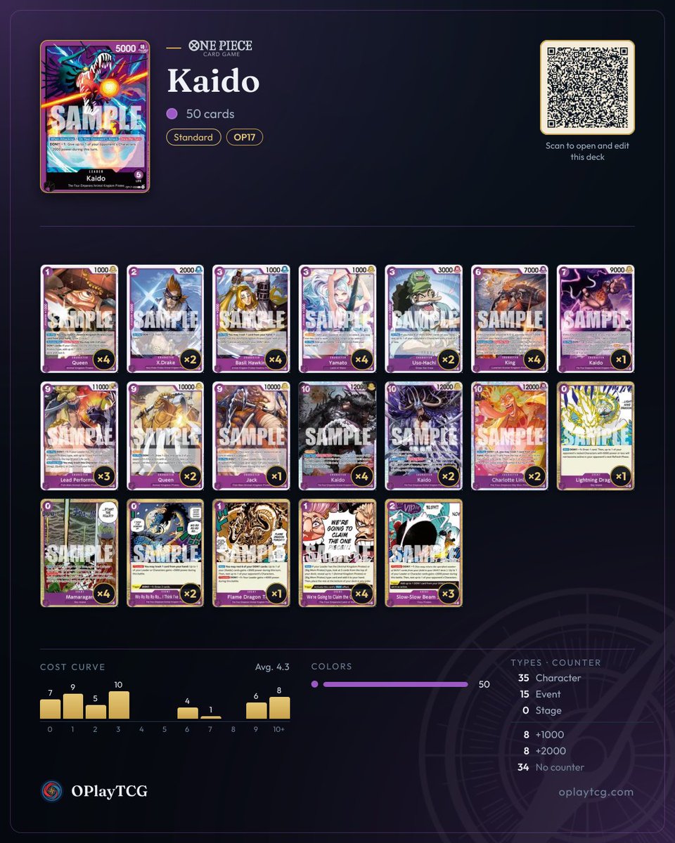 OPlayTCG's tweet photo. Recommended decks for Kaido (OP17): 3 real lists winning in ranked on OPlayTCG. Swipe for the decklists and play for free at https://t.co/pmjuVXlZoS
#OnePieceCardGame #OPTCG #OPlayTCG https://t.co/euv2eIAm58