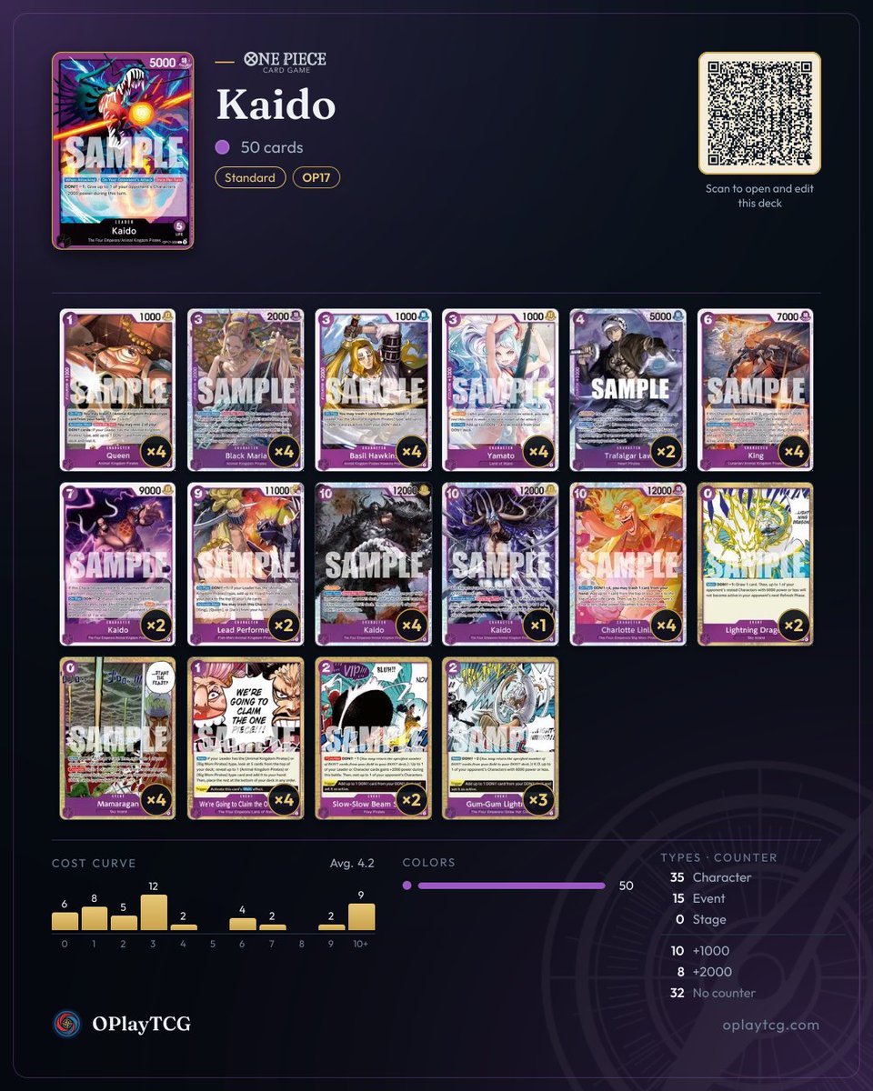 OPlayTCG's tweet photo. Recommended decks for Kaido (OP17): 3 real lists winning in ranked on OPlayTCG. Swipe for the decklists and play for free at https://t.co/pmjuVXlZoS
#OnePieceCardGame #OPTCG #OPlayTCG https://t.co/euv2eIAm58