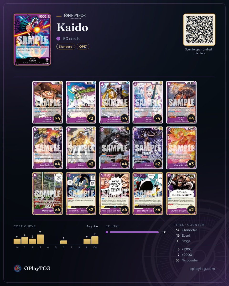OPlayTCG's tweet photo. Recommended decks for Kaido (OP17): 3 real lists winning in ranked on OPlayTCG. Swipe for the decklists and play for free at https://t.co/pmjuVXlZoS
#OnePieceCardGame #OPTCG #OPlayTCG https://t.co/euv2eIAm58