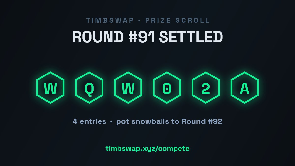 TimbSwap's tweet photo. 📜 Round #91 settled
Winning string: WQW0̸2A · 4 entries · pot snowballs
Enter the next round → https://t.co/grV86Ss6Ld
#TIMBS #Arbitrum #DApp #DeFi #Prediction #Web3 https://t.co/NG38BbDiAb