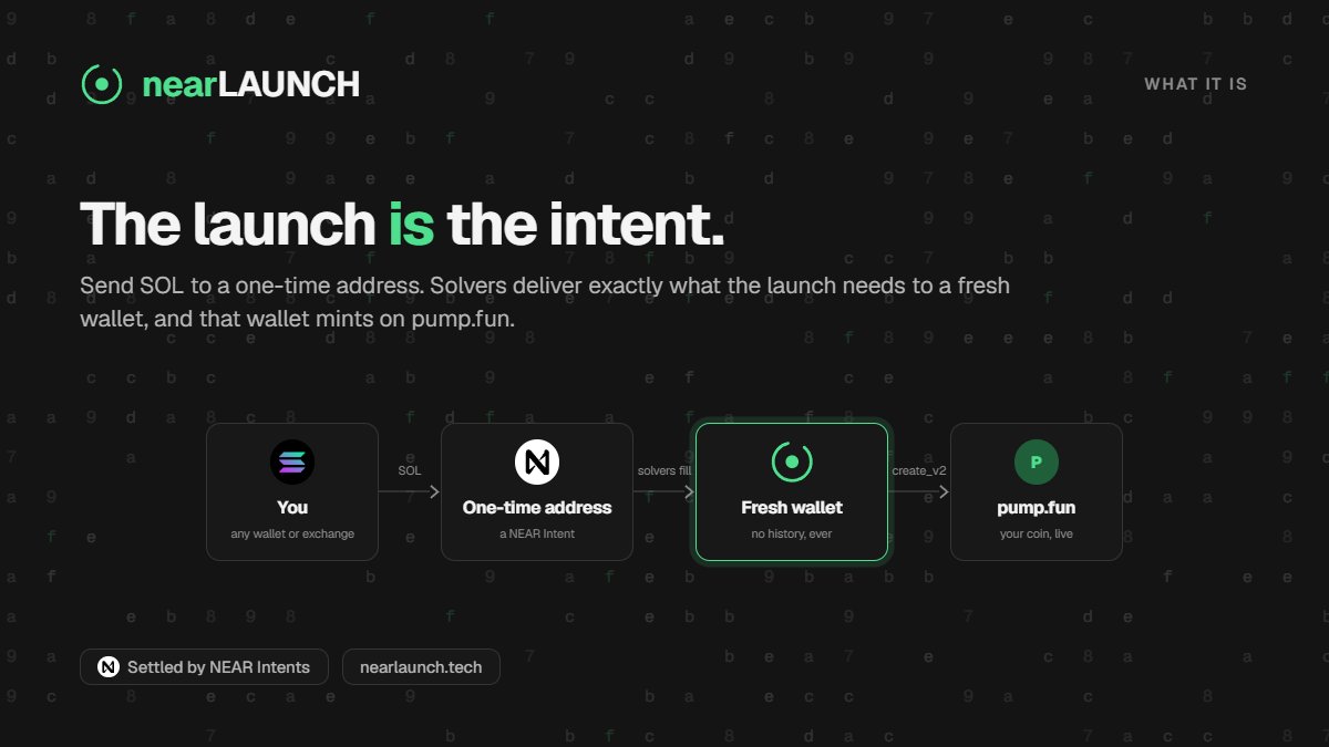 nearlaunchapp's tweet photo. every launch runs through @NEARProtocol Intents.

you send funds to a one-time address, solvers settle what the launch needs into a separate wallet, and that wallet creates the coin on pumpfun.

your own wallet never needs to sit behind the mint.

you → NEAR Intent → launch wallet → pumpfun

this is the most private way to launch a pumpfun token, and because the launch runs through Intents, it can also start from assets on completely different chains.

private + cross-chain launches, all through the same flow.