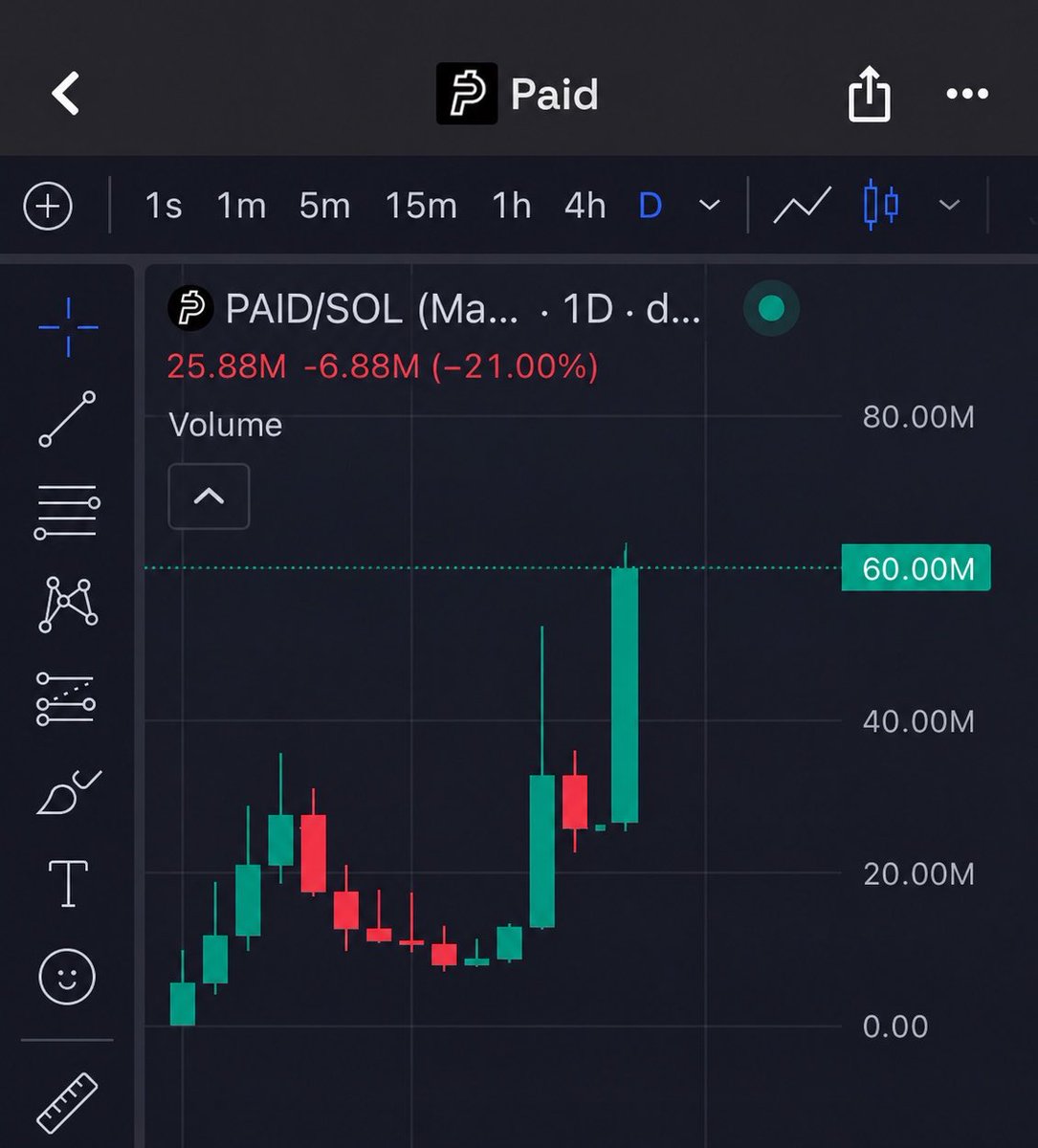 JNFR0X's tweet photo. when the chart is flying, everyone’s bullish. when it drops, everyone starts screaming scam. you’re literally sheep in bull costumes.

and none of this fud has ever been properly backed up.

the tech works. volume is growing. the holder count is growing. there are more launches.

don’t let emotions control you. think clearly. don’t judge it by the chart right now, judge the long-term potential.

good luck everyone. the decision is yours.