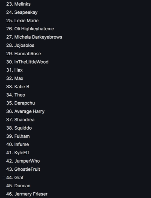 naturewiives's tweet photo. tubbos dream list of people for the realm season 2! (official name pending)

remember no pressuring anyone, most people are likely to say no and the smp wont come out for another several months https://t.co/L1BgtdGWeq