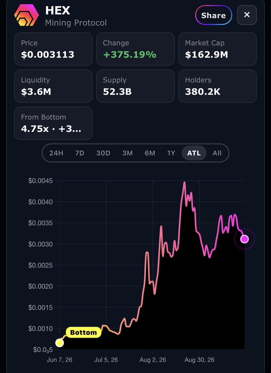 PulseChainStats's tweet photo. The calm before the storm, are you buying these dips? $HEX https://t.co/Gg90Wa886y