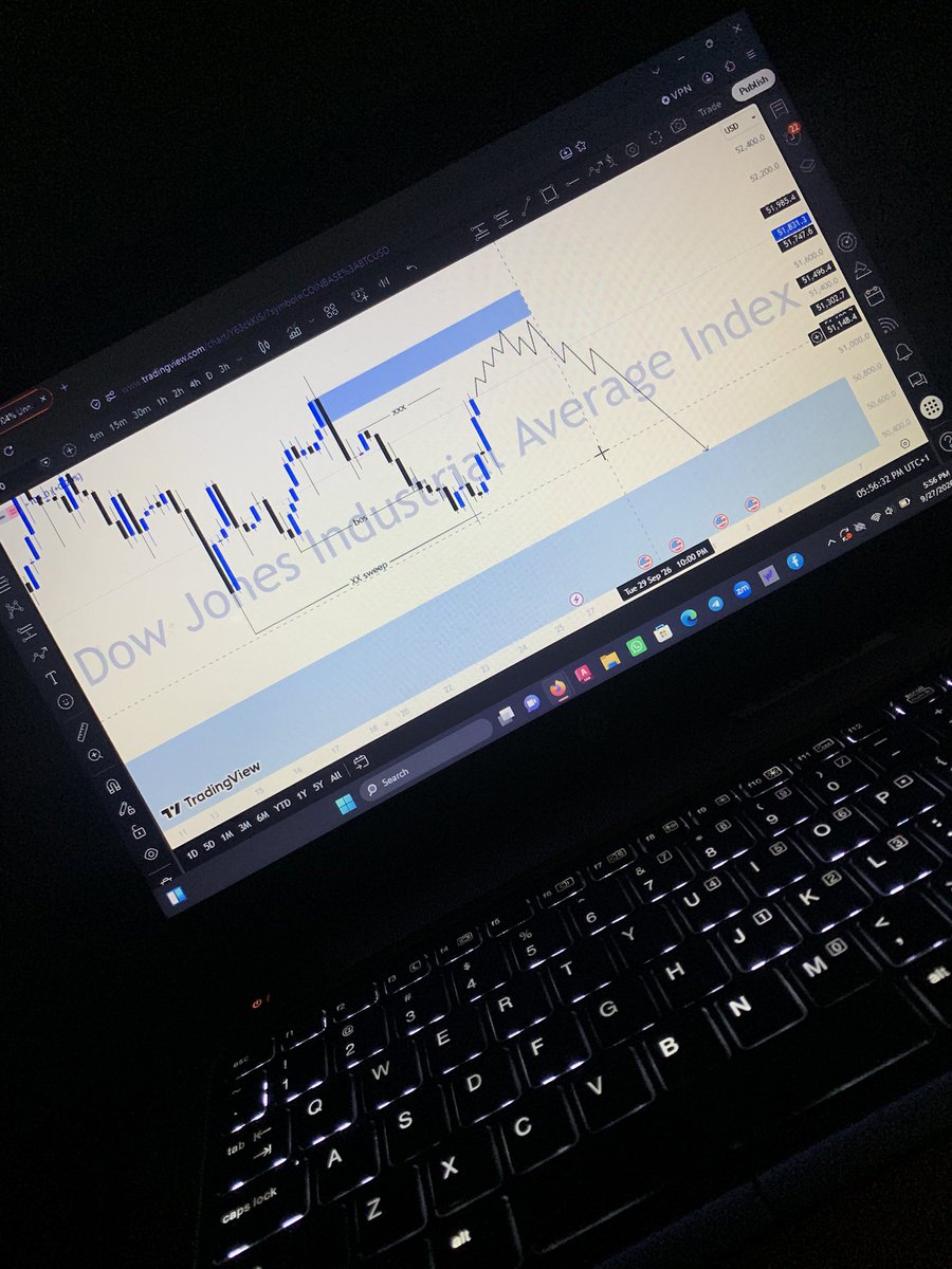 Latestboiy's tweet photo. Us30 📊
Sell to Daily Order Block.
let's the market do it thing and just react to it😎. https://t.co/4nKxMuQ7sW