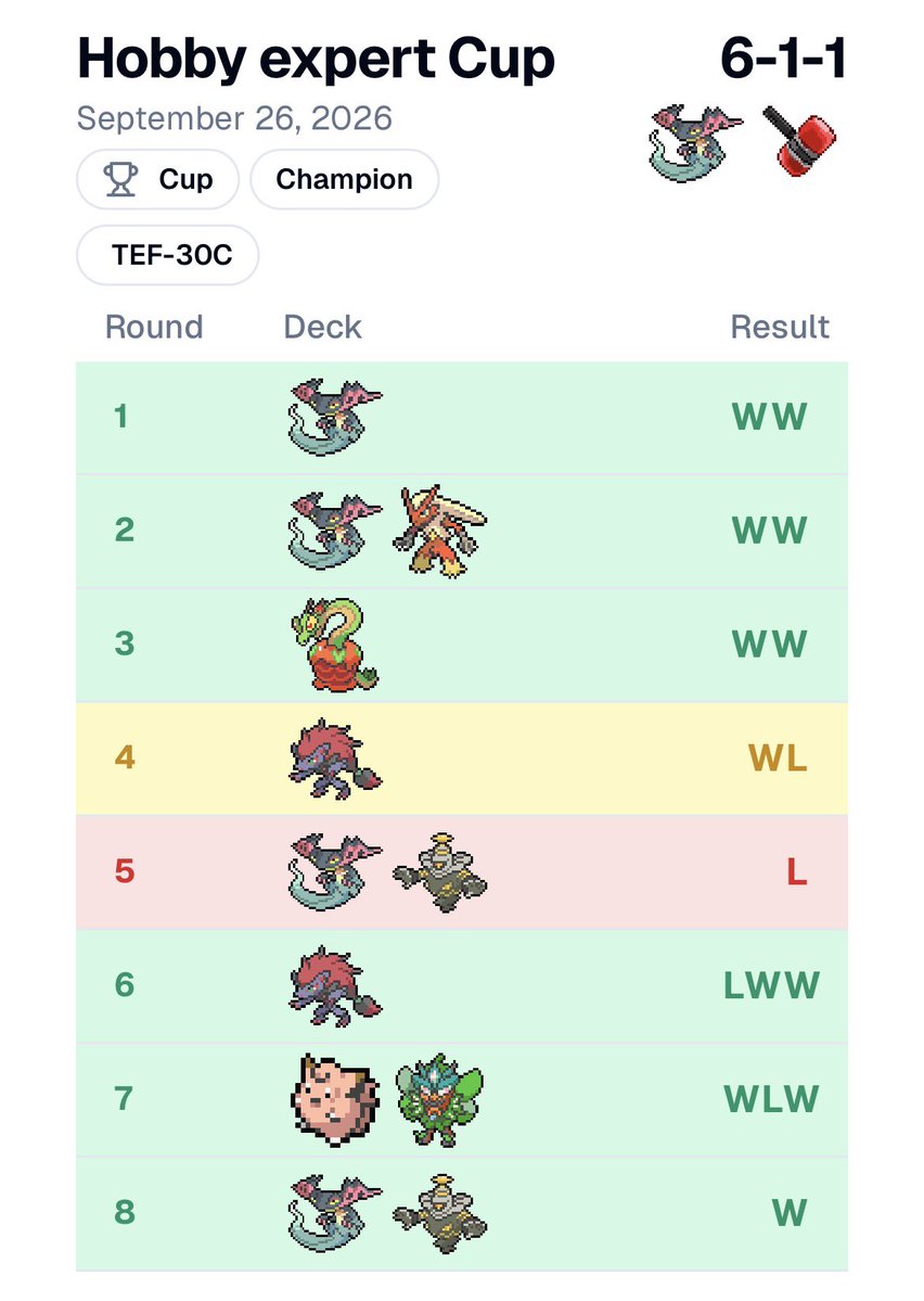 tom_dussault444's tweet photo. 1st cup win on the Szn with Pult Hammer 🐲🔨

I was againts my Goat brother in finals after I give him the win for top cut in R5 so we fight for the prizing and he 2-0 me in 15 min u know 😏🫡

So Shootout to @Paul_Bttx and ggs yall 

+50 CP
61->111 CP https://t.co/BvBJD6cnwH