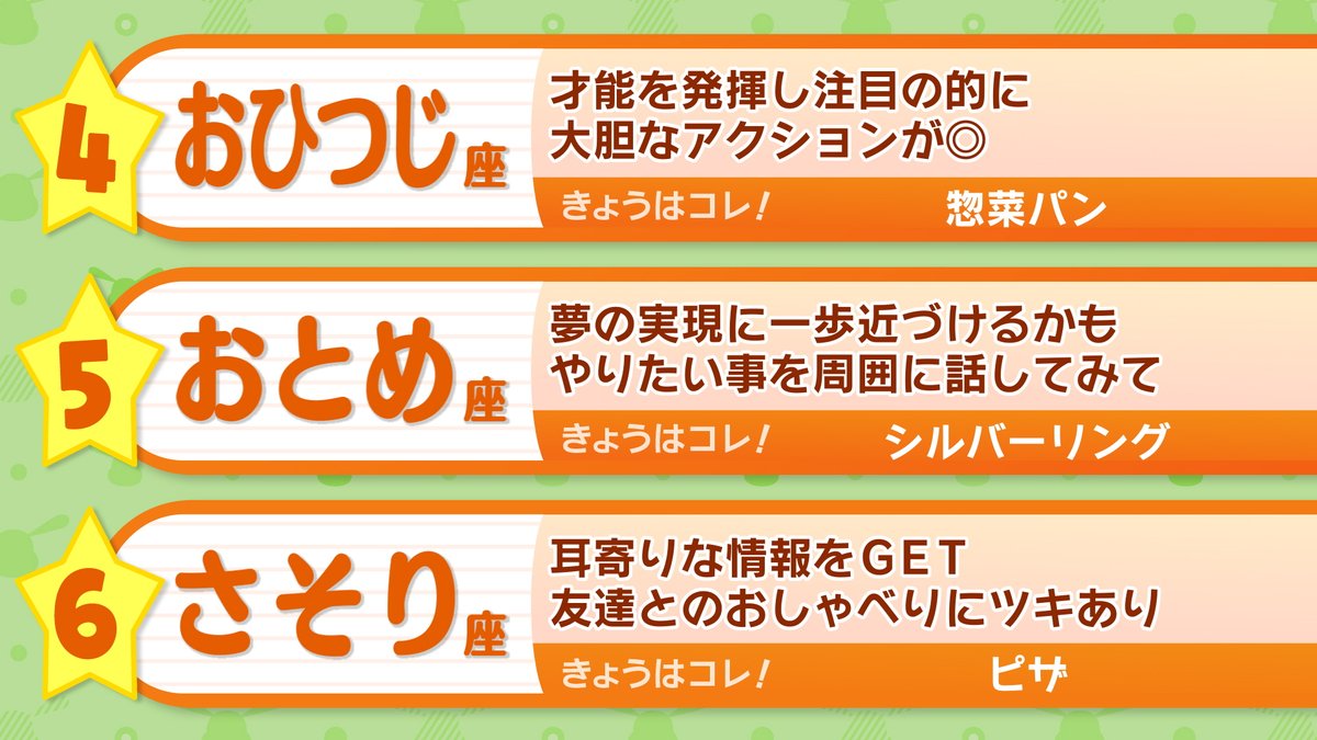 ohaasaofficial's tweet photo. ─── ･ ｡ﾟ☆: *.☽ .* :☆ﾟ. ────

　きょうの運勢は❔
　　おは朝星占いランキング🔮

─── ･ ｡ﾟ☆: *.☽ .* :☆ﾟ. ────

#おは朝
#占い https://t.co/RDATDDSexK
