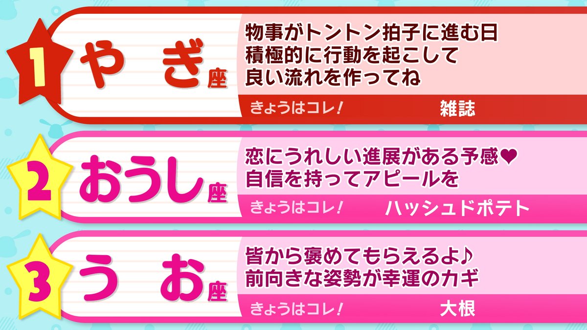 ohaasaofficial's tweet photo. ─── ･ ｡ﾟ☆: *.☽ .* :☆ﾟ. ────

　きょうの運勢は❔
　　おは朝星占いランキング🔮

─── ･ ｡ﾟ☆: *.☽ .* :☆ﾟ. ────

#おは朝
#占い https://t.co/RDATDDSexK