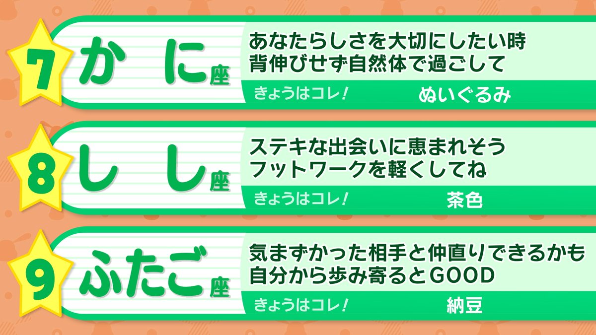 ohaasaofficial's tweet photo. ─── ･ ｡ﾟ☆: *.☽ .* :☆ﾟ. ────

　きょうの運勢は❔
　　おは朝星占いランキング🔮

─── ･ ｡ﾟ☆: *.☽ .* :☆ﾟ. ────

#おは朝
#占い https://t.co/RDATDDSexK