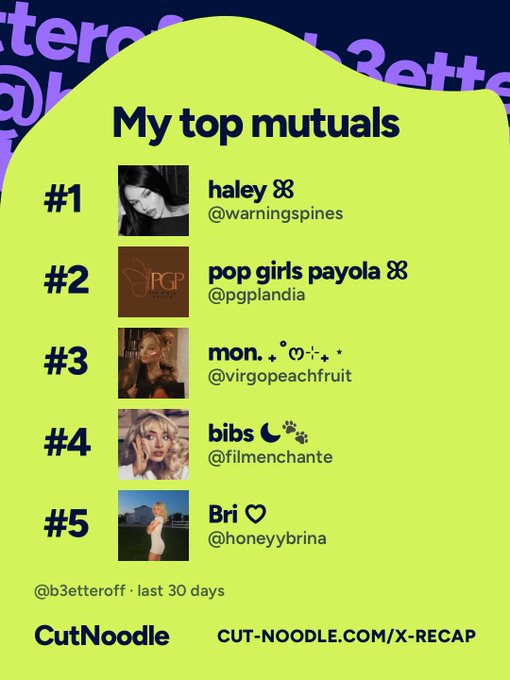A neon green infographic titled 'My top mutuals' from CutNoodle lists the top 5 accounts (@warningspines, @pgplandia, @virgopeachfruit, @filmenchante, @honeyybrina) for @b3tteroff over the last 30 days.