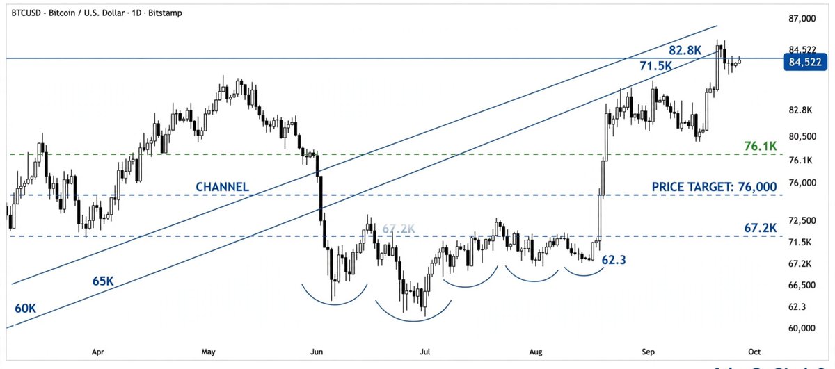 AtlasOnChain2's tweet photo. If these are short pullbacks to broken resistance levels, price needs to quickly move away from current levels, resulting in strong weekly closes. $ETH $BTC https://t.co/gy0QW74IB1