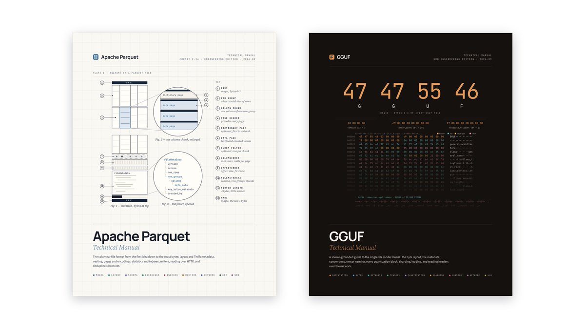 calebfahlgren's tweet photo. My favorite way to learn with AI right now: ask for a dense technical manual on the topic, grounded in the actual spec and source code with diagrams.

Made these for Parquet and GGUF. Frontier models are shockingly good at this now. https://t.co/QU9uX9sKmc