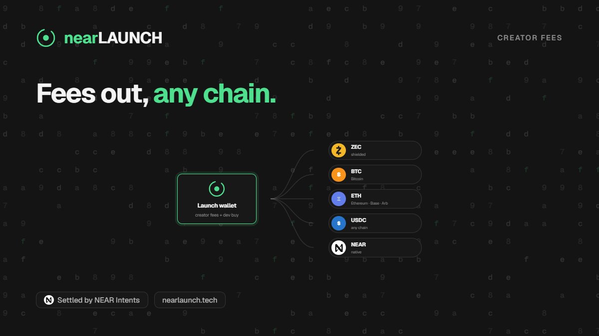 nearlaunchapp's tweet photo. so far, nearlaunch supports 8 different assets across 6 chains:

SOL, ETH, BTC, USDC, USDT, NEAR, ZEC, and ARB.

the point is not just having more payment options.

it means you can start on Bitcoin, Ethereum, Arbitrum, NEAR, Zcash, or Solana and still end up launching a token directly on pumpfun through @NEARProtocol Intents.

cross-chain launches are live, and I’m still adding more.
