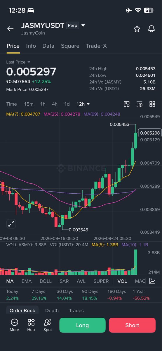 Bharti007P's tweet photo. ethereum:0x7420b4b9a0110cdc71fb720908340c03f9bc03ec https://t.co/hxIhX0XuuC