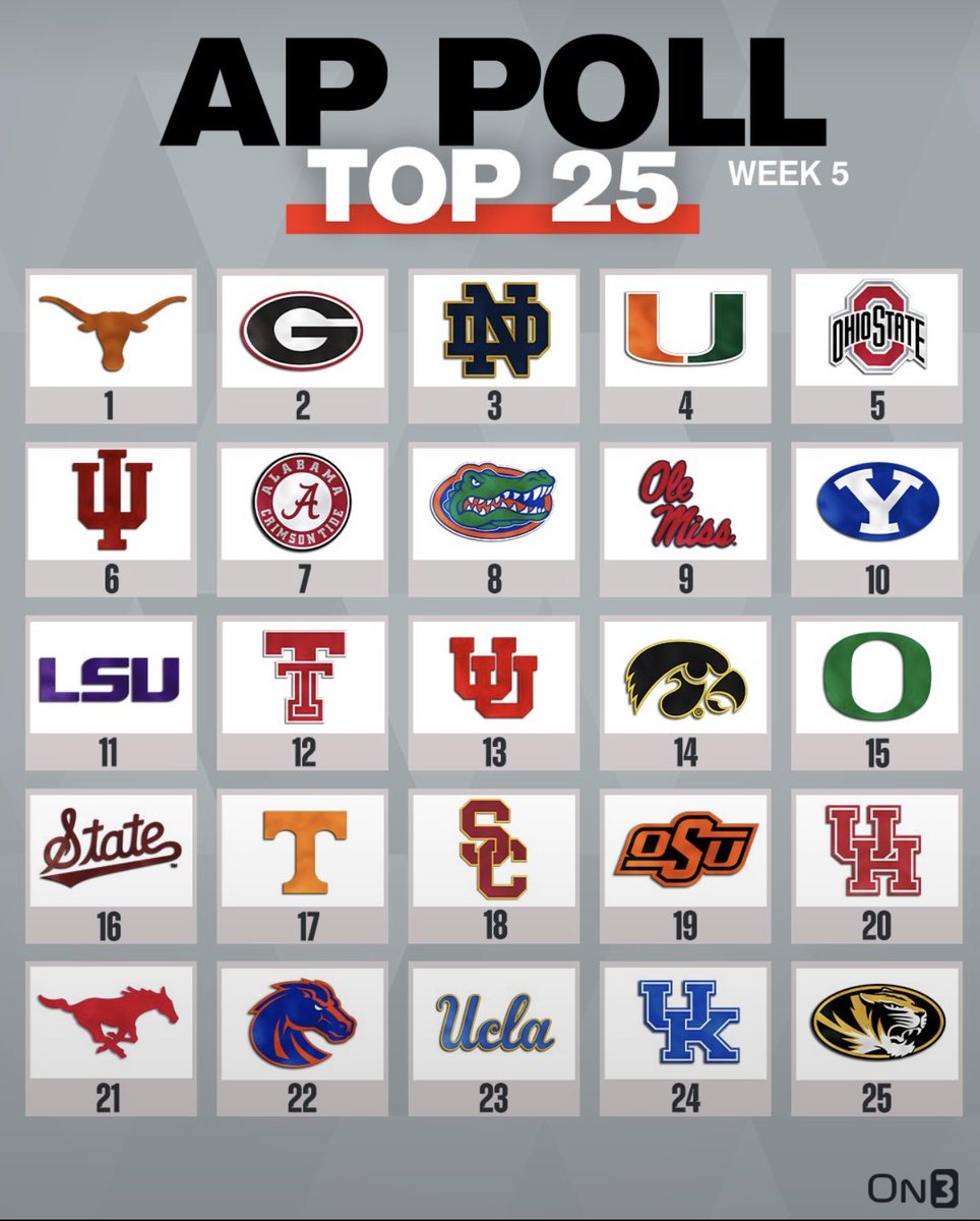 KySportsRadio's tweet photo. Kentucky in the Top 25! https://t.co/0MDYE8TwIo