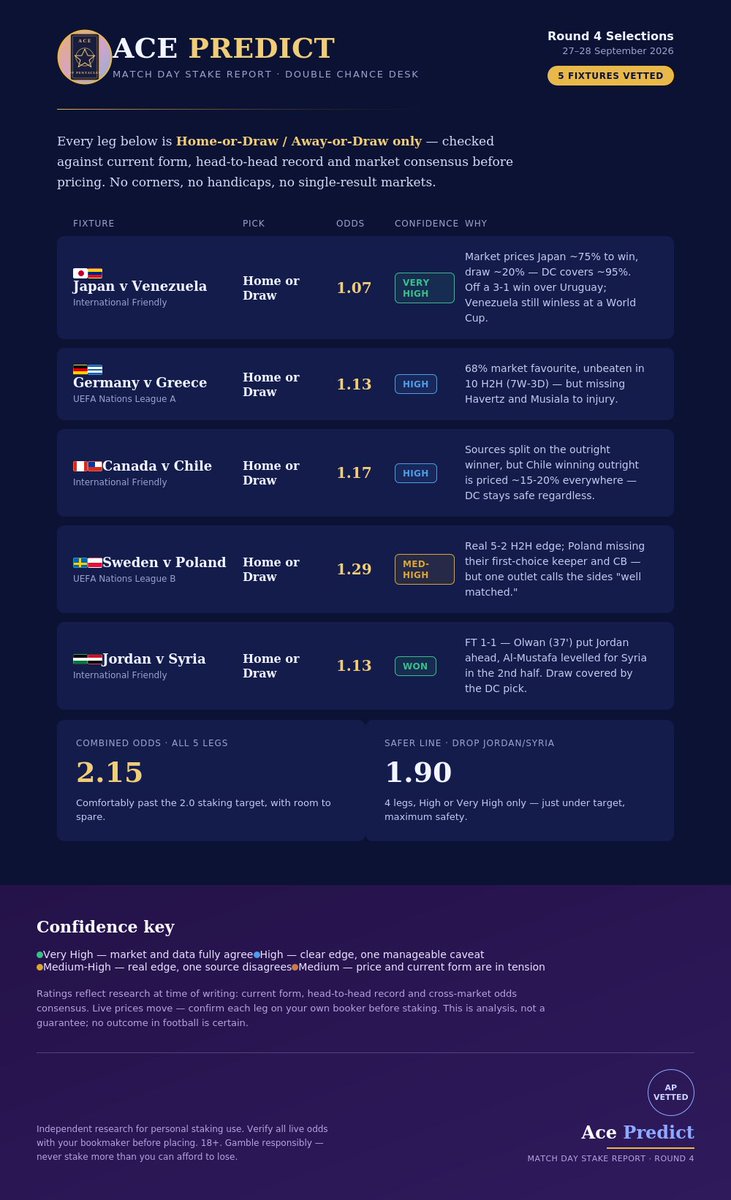 AcePredict's tweet photo. We are winning. https://t.co/Fs2UicYHtt