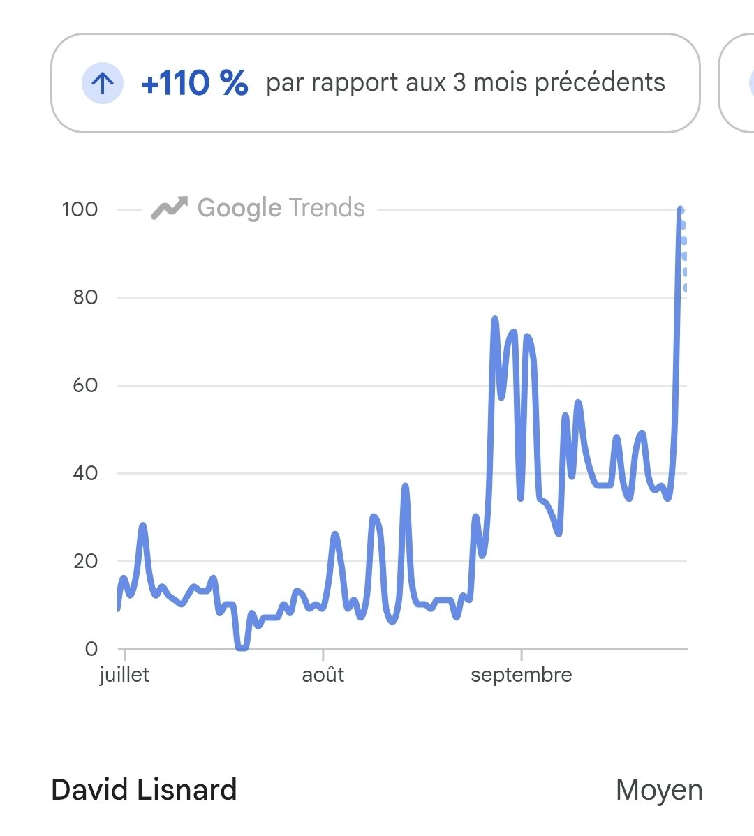 RicardoInvest_'s tweet photo. La plus grand surprise  de la Vème république, on vous aura prévenu💪🔥🇫🇷

@davidlisnard https://t.co/BesQ6TZZ47