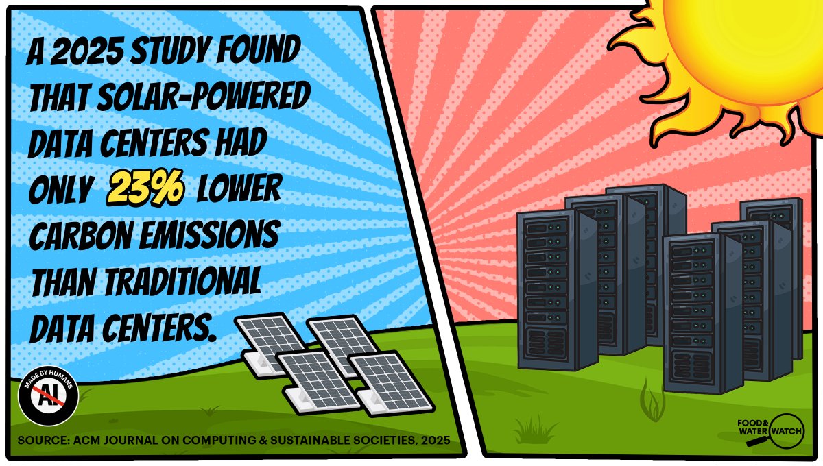 foodandwater's tweet photo. An argument we keep hearing from the pro-data center crowd is that we can reduce data centers’ climate impacts by powering them with clean energy instead. That’s not true for this reason ⬇️ and more – and also threatens the progress of our already slow energy transition. https://t.co/iioyGq09Ar