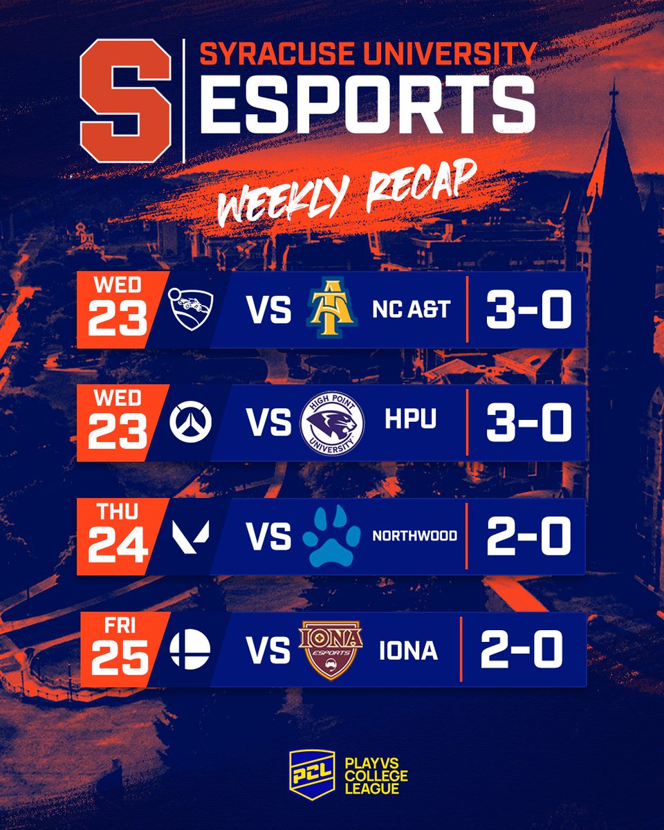 Cuse_Esports's tweet photo. Starting off strong with an undefeated second week in @playvs_college 🔥

5-0 across the board for the Orange 🍊
We’re just getting started. https://t.co/vvfiC0LT0u