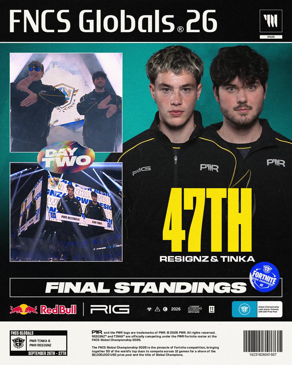 TeamPWR's tweet photo. That ends our 2026 FNCS Globals run.

Thank you to all the PWR Fans that supported us this weekend, still very proud of the boys 💛

SOLOS ➡️ TRIOS | #PWRUP https://t.co/ySIcxzH0QN