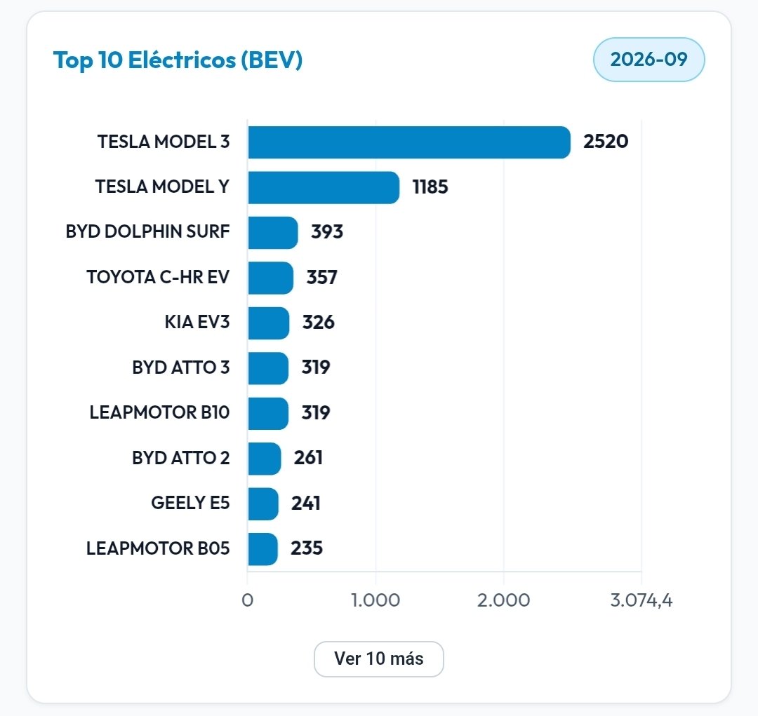 CarDataSales tweet picture