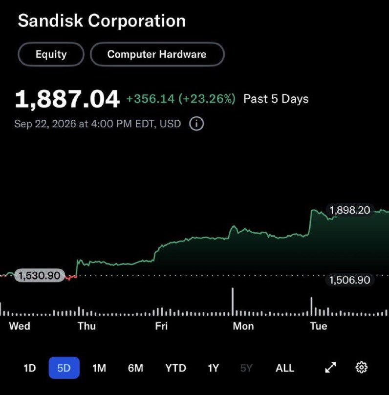 ShaneStoffeir's tweet photo. Since u tweeted this, all I see is winners 

Not financial advice. Just what I personally hold. My full portfolio is pinned. Idk what I’m doing tho so don’t copy. https://t.co/sKhe3TnT8h
