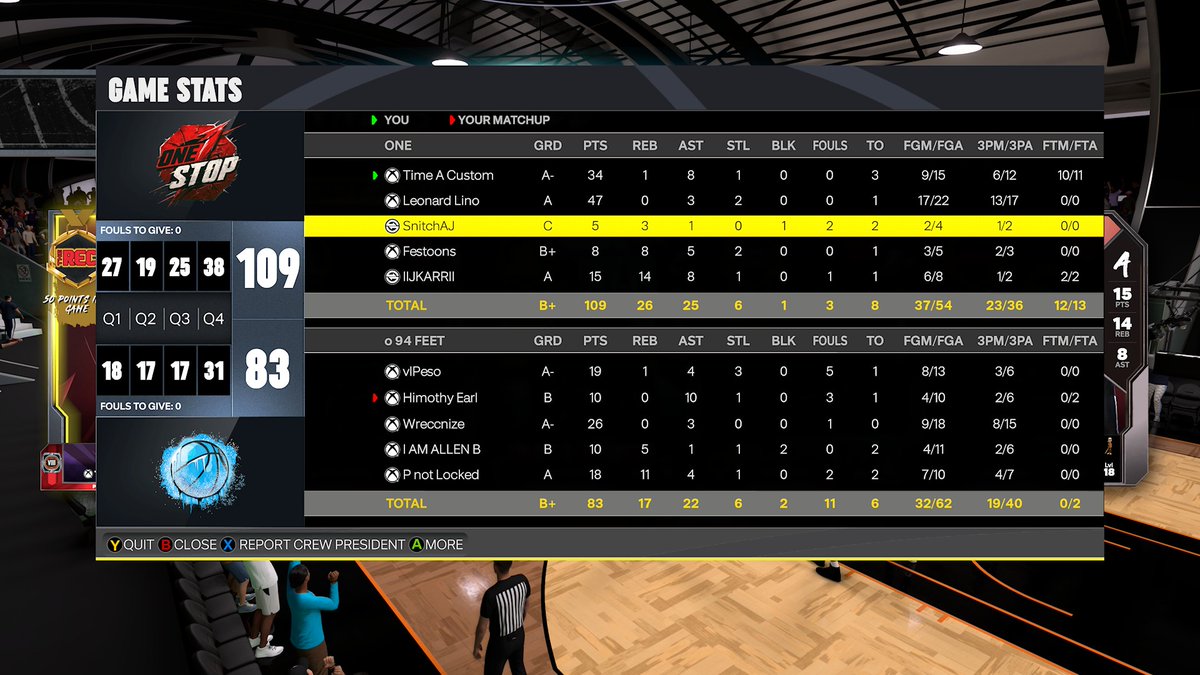 HOFLeague2K's tweet photo. 🔥 HOF SZN 35 | 47 POINTS

@LoveRedas dropped 47 on 17/22 FG and 13/17 from three as Flow State Os beat 94 FEET 109–83 in Season 35. That’s the verified single-game scoring high in Season 35—buckets on buckets! 🏀 https://t.co/cW7Zleu8pH