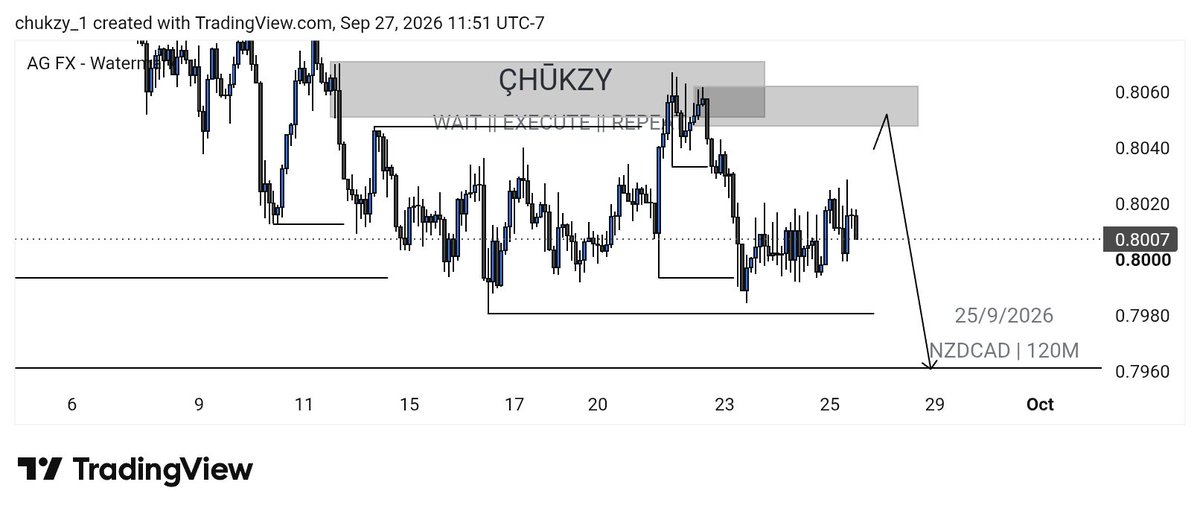 Emacutejasper's tweet photo. NZDCAD https://t.co/02DeiReAas