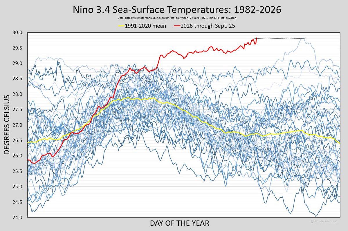99blackbaloons's tweet photo. Guys, who left the stove on again? 

Oh wait..

..it’s just human civilisation self-destructing 
@EliotJacobson https://t.co/yht9VCXruf