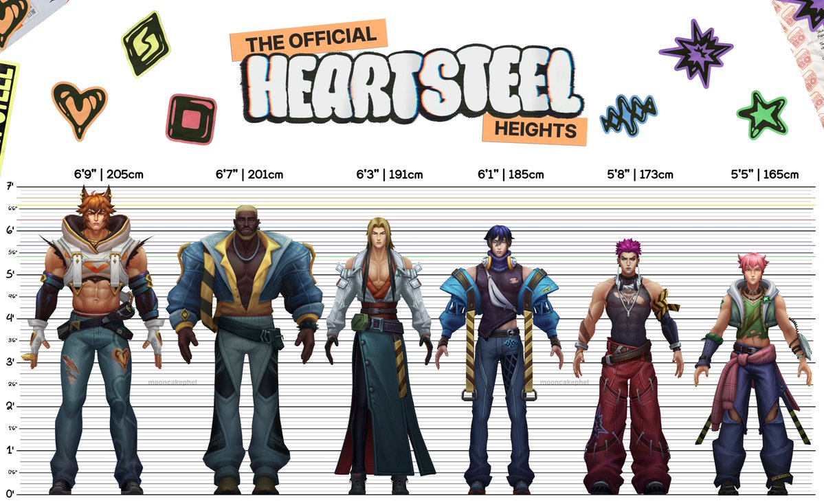 mooncakephel's tweet photo. !! OFFICIAL HEARTSTEEL HEIGHT CHART !!

Final update, now with their canon heights :3 https://t.co/2iWpdSkLg2