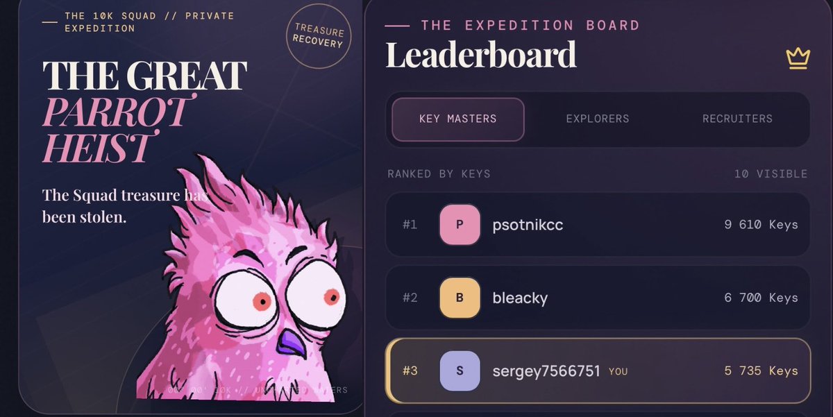 Sergey7566751's tweet photo. There are still 2 days left to get the maximum number of keys to open the chests and claim your participation tickets for the NFT giveaway by @the10kSquad , which will take place on September 30 https://t.co/J4ptAOYiRw