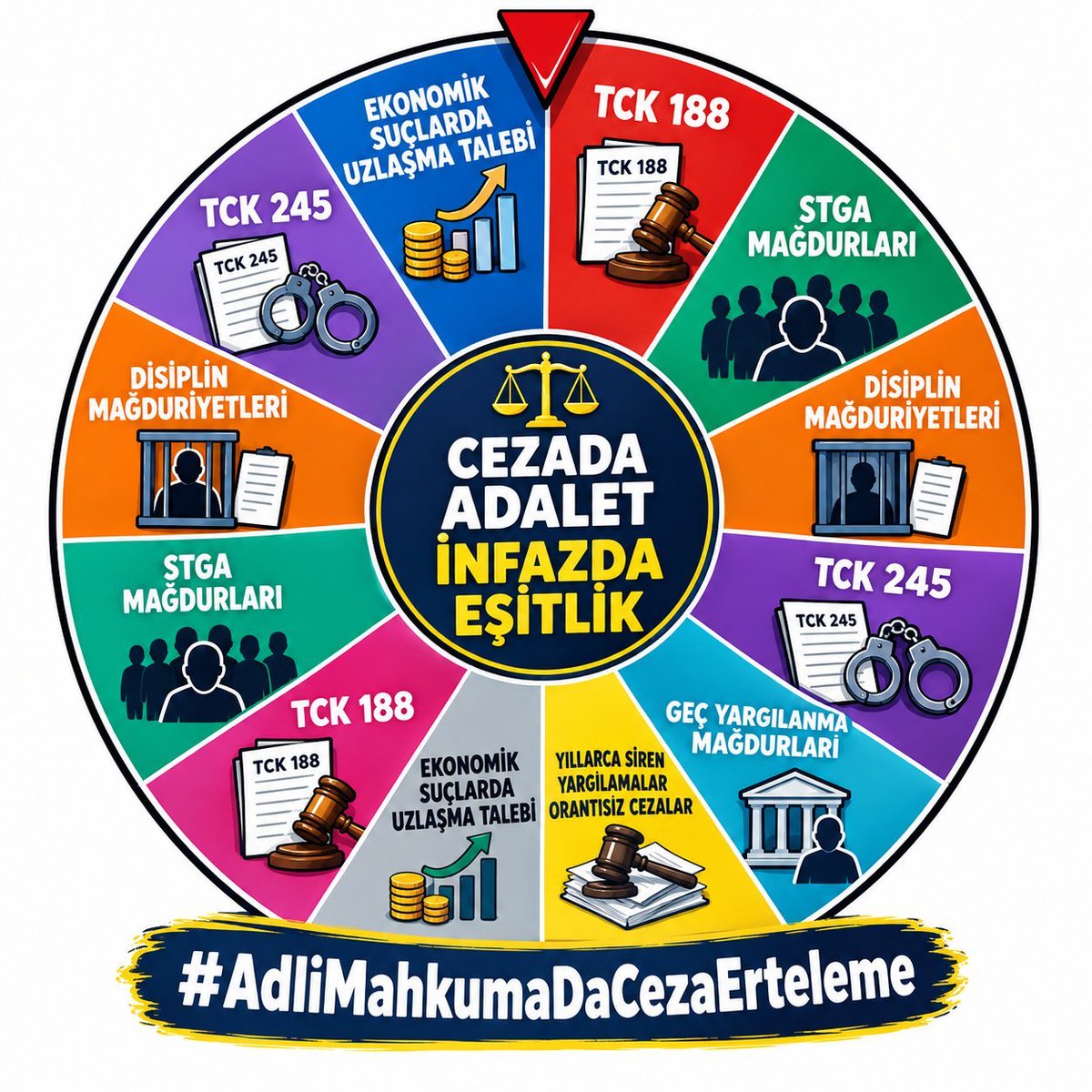 Fatihkubr's tweet photo. @avabdullahguler Adına açılmış Bir mahkeme veya ufak bir ceza yüzünden yıllarca hapis cezası alınıyor şartlı tahliyesi geri alınanlar neden görmezden geliniyor sesimizi duyun Adalet Herkese Eşit Olmalı #ŞTGA CEZADA ADALET İNFAZDA EŞİTLİK #AdliMahkumaDaCezaErteleme h https://t.co/TA2pNTD48Q