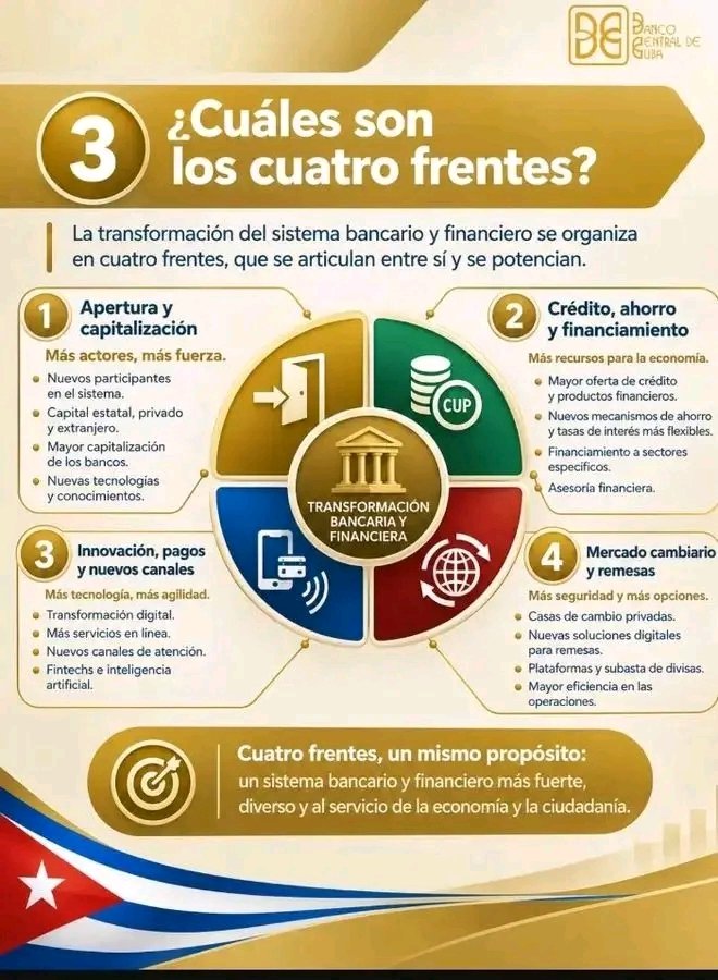 SubdircontCmg's tweet photo. Transformación bancaria y financiera, porque @BCamaguey  no se detiene. https://t.co/T8xUlz1oac
