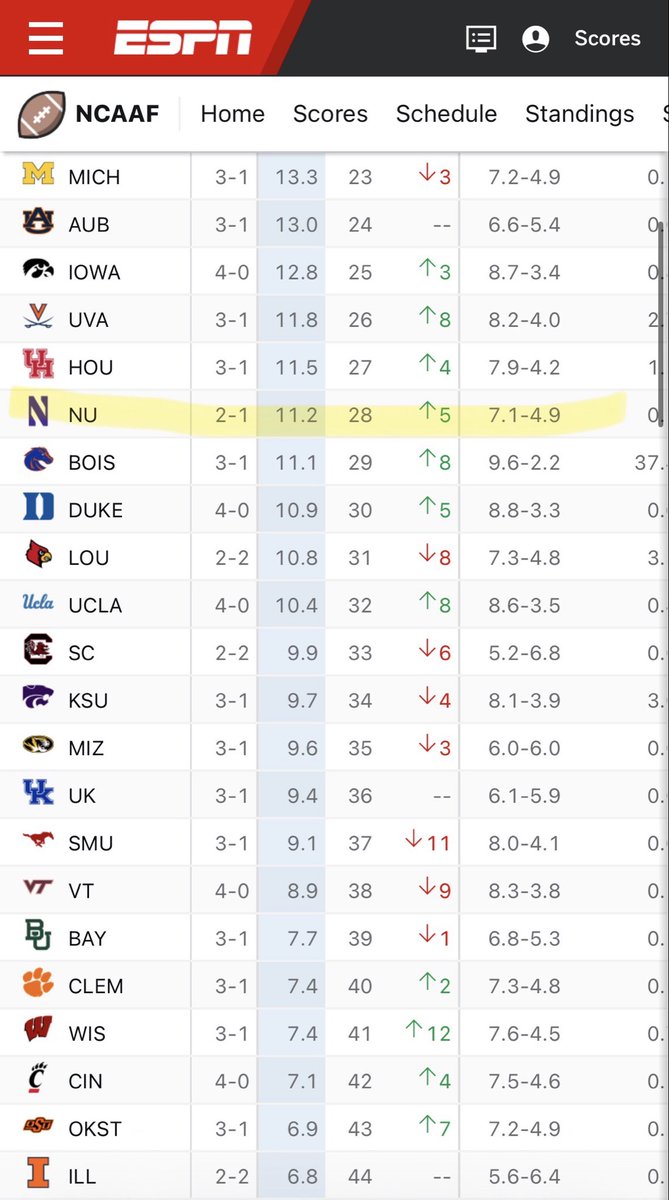 jbee9564's tweet photo. @dannykanell @SimnickRuss #28 Northwestern https://t.co/1UuRpCjyqm