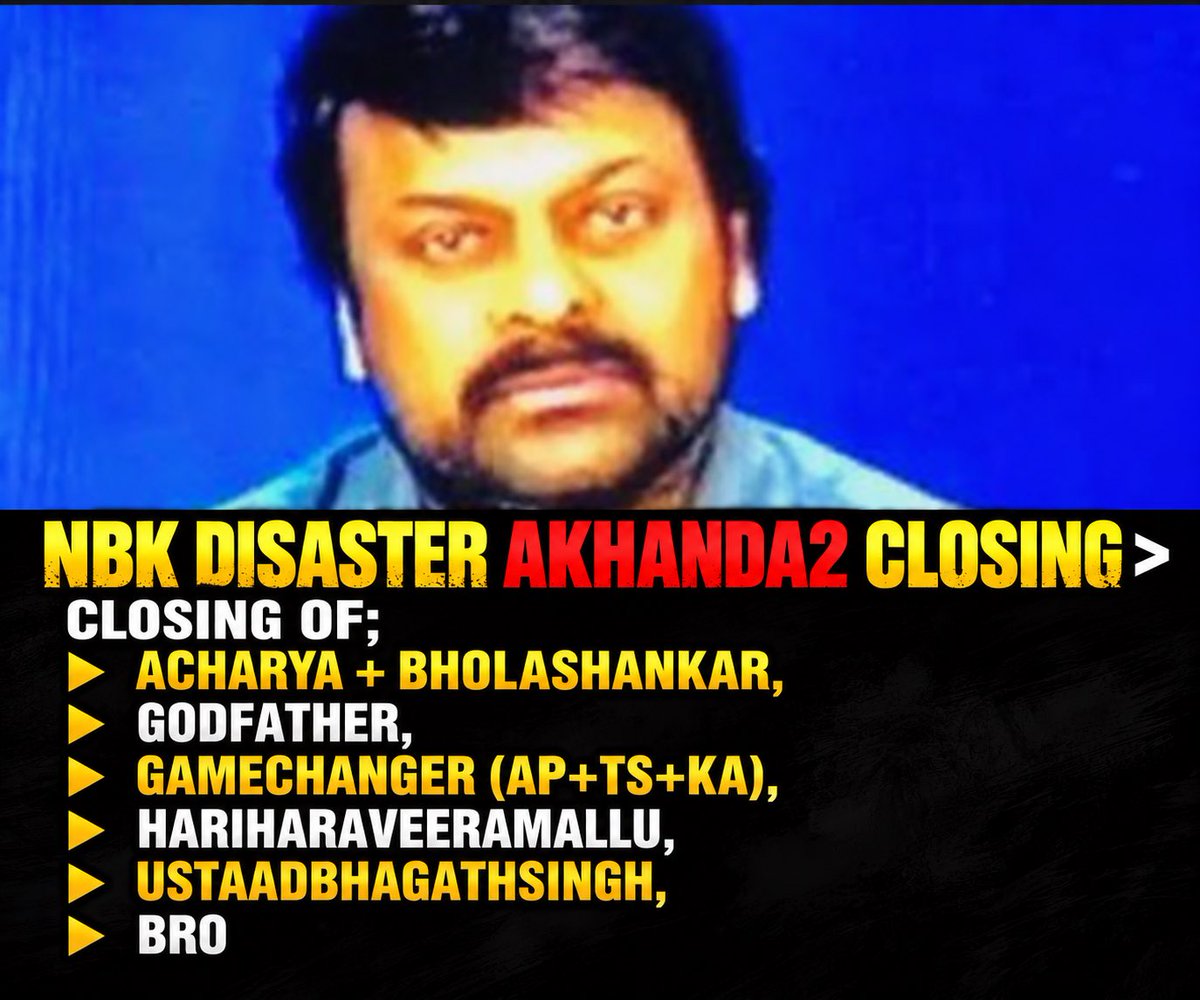 KonidelaUdayK's tweet photo. బోయపాటి లేకున్నా #Balayya
#gpsk -60cr+ share
#BhagavanthKesari -70cr+ share
#Veerasimhareddy -80cr share
#DaakuMaharaaj -85cr share
But with out #MegaMafia, 29% Kaapu caste, #Multistarrers
#Chiranjeevi is more for #Juchi
Less than #Sampurneshbabu (who has more genuine audacity) https://t.co/X0ASFwMNMl
